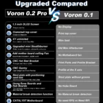 Voron V02 Pro R1 3D Printer Kit   Full Upgrade 2 | PricZone