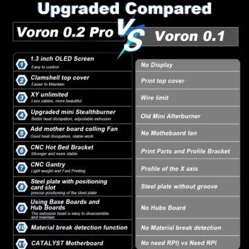 Voron V02 Pro R1 3D Printer Kit Full Upgrade 2 | PricZone Voron V02 Pro R1 3D Printer Kit Full Upgrade 2 | PricZone