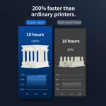 FLSUN SR Super Racer 3D Printer   High Speed 3 | PricZone