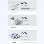 Anycubic Kobra 2 Neo   Fast 3D Printer with LeviQ 3 | PricZone