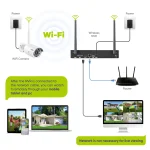 SANNCE 3MP Wireless Security System  NVR 6 | PricZone