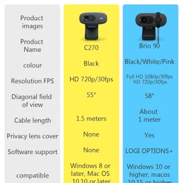 Logitech Brio 90 1080P HD Wide Angle Webcam with Mic 2 | PricZone