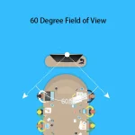 Logitech C310 HD Webcam 720p 5MP for Video Conferencing 4 | PricZone Logitech C310 HD Webcam 720p 5MP for Video Conferencing 4 | PricZone