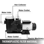 Powerful 25HP Pool Circulation Pump with Basket 3 | PricZone