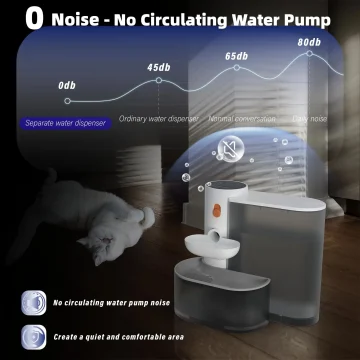 3000ml Cat Water Fountain with Quiet Pump 2 | PricZone