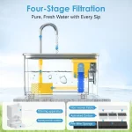 Automatic Cat Water Fountain 35L Battery 4 | PricZone