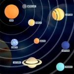 Solar System Planet Model Set for Kids 5 | PricZone