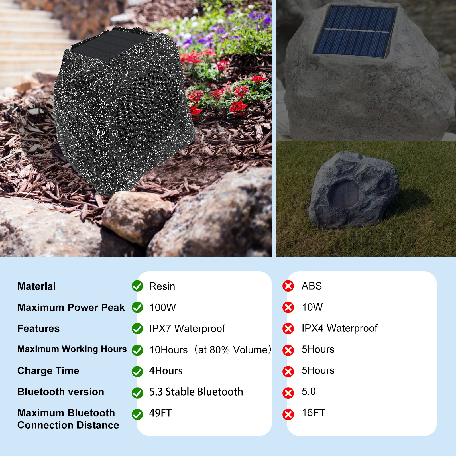 Herdio 8inch Outdoor Rock Speakers Solar 5 | PricZone Herdio 8 inch Outdoor Rock Speakers Solar 5 | PricZone