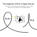 JAYO PLA 3D Printer Filament 10 Rolls 3 | PricZone