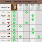 5in1 Espresso and Coffee Maker Combo 4 | PricZone 5 in 1 Espresso and Coffee Maker Combo 4 | PricZone