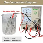 Silver Gold Plating Machine Jewelry Electroplating 3 | PricZone