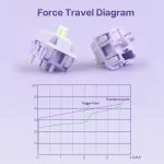 EPOMAKER Wisteria 30pc 5 Pin Linear Switches 5 | PricZone