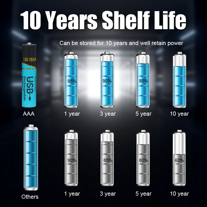 USB Rechargeable AA & AAA Lithium Batteries 5 USB Rechargeable AA & AAA Lithium Batteries 5