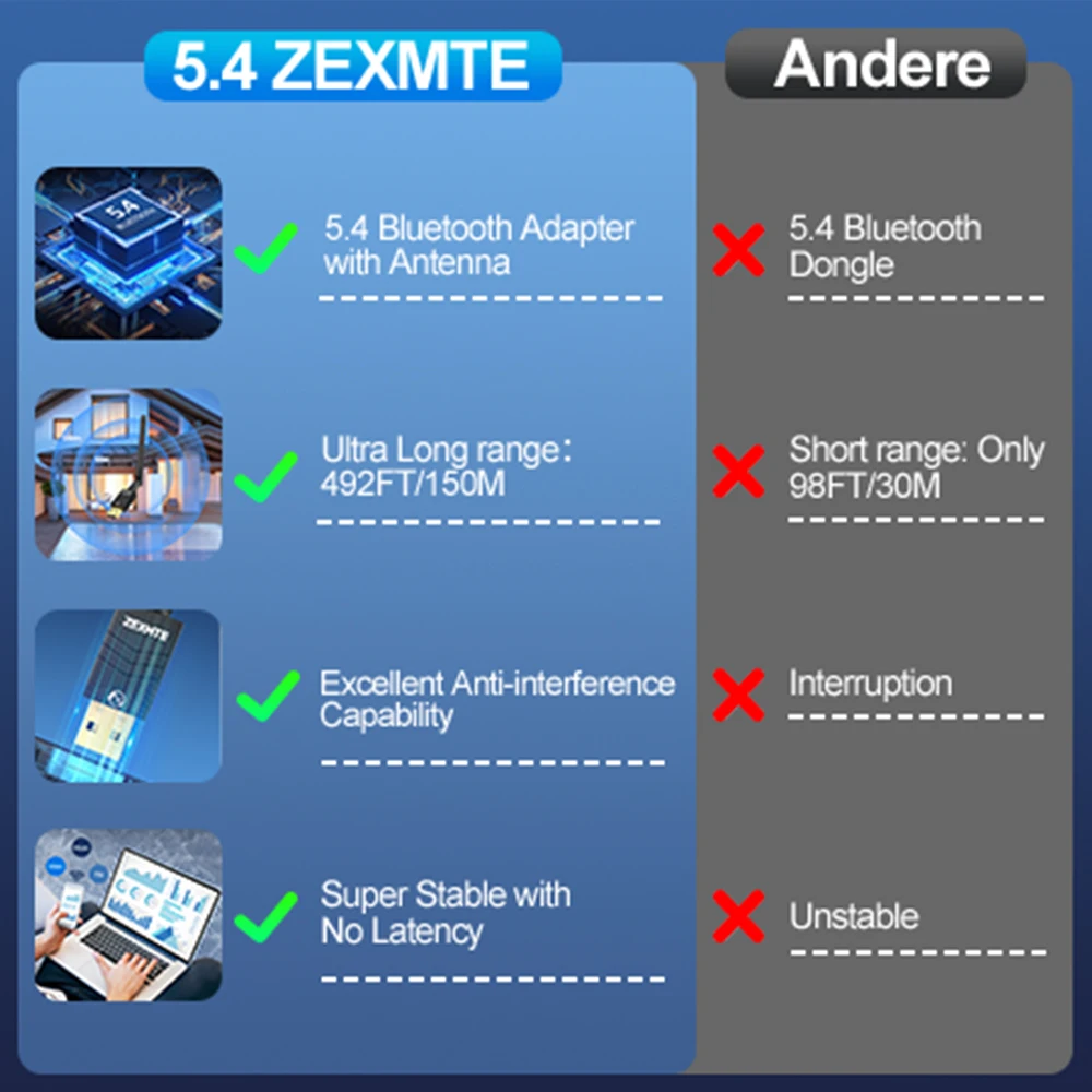 ELECTOP USB Bluetooth 54 PC Dongle 150m 6 ELECTOP USB Bluetooth 5.4 PC Dongle 150m 6